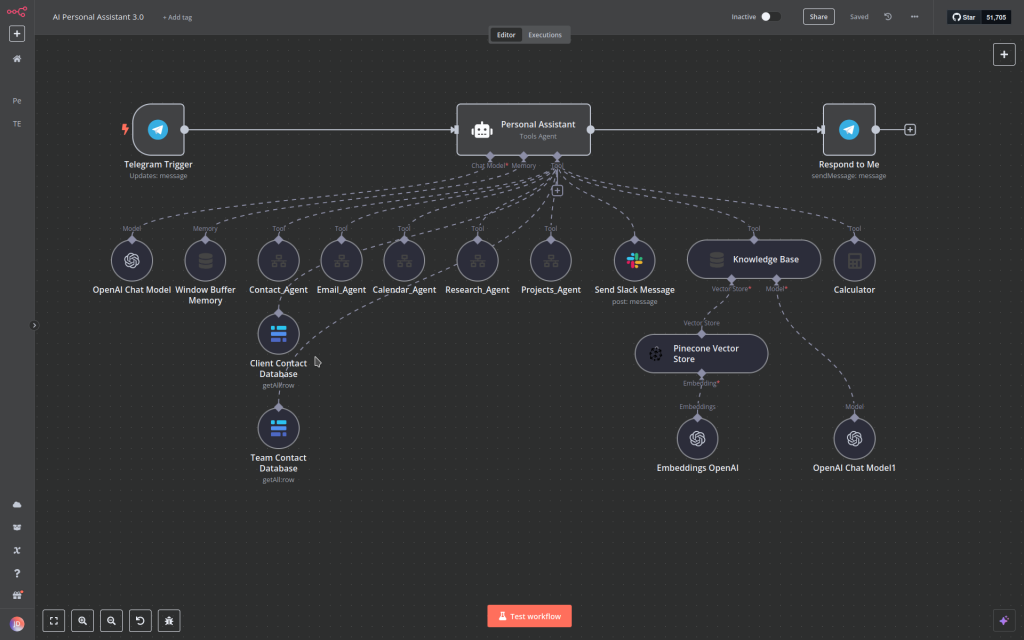 Social Media Management Automation Package